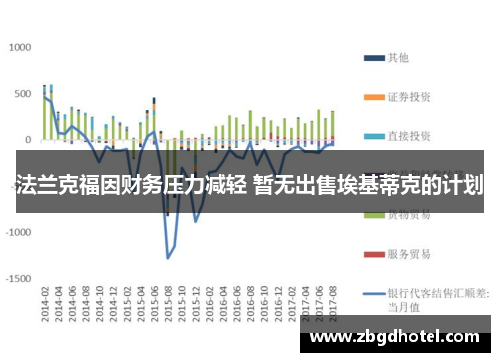 法兰克福因财务压力减轻 暂无出售埃基蒂克的计划